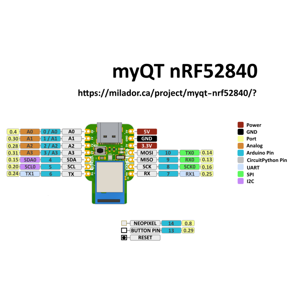 The pinout of myQT nRF52840.